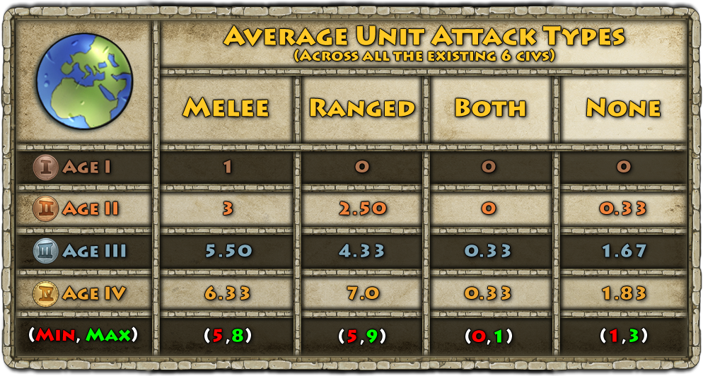 Chart_1_-_Average_Unit_Attack_Types.png