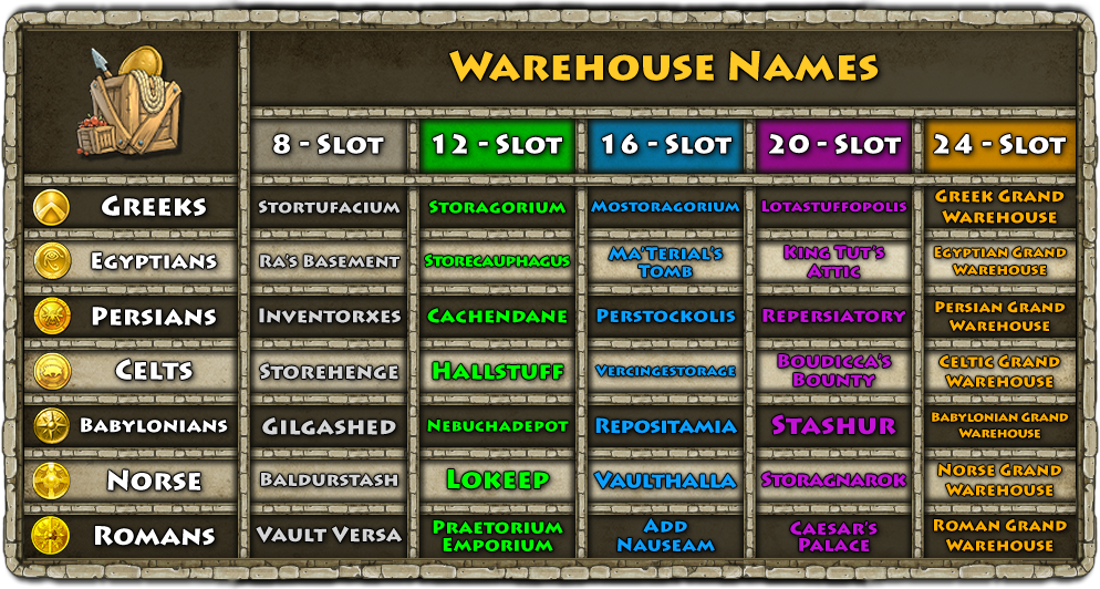 Chart_1_-_Warehouse_Names_List.png