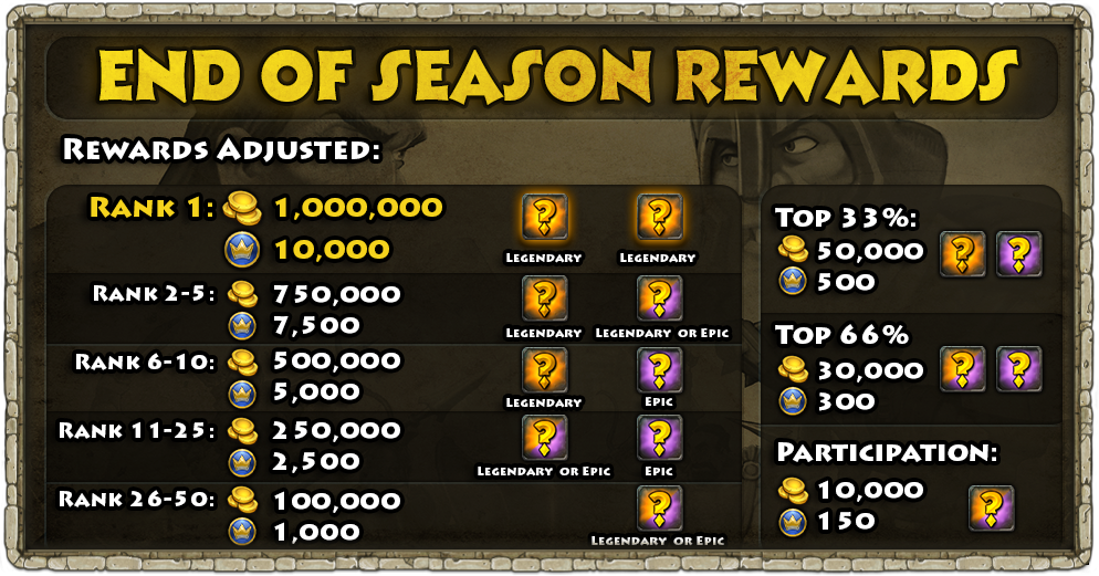 End_of_Season_Rewards.png