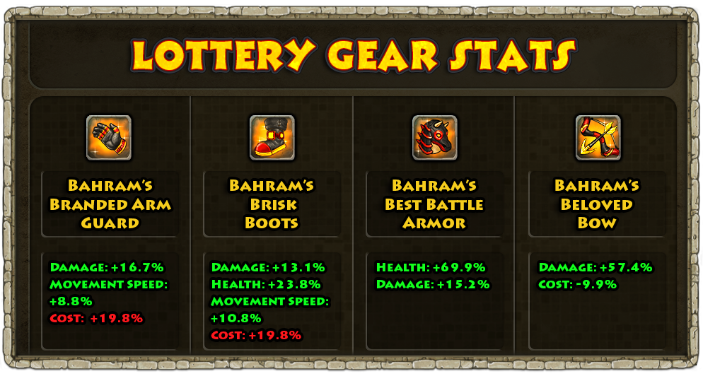 Gear_Stats.png