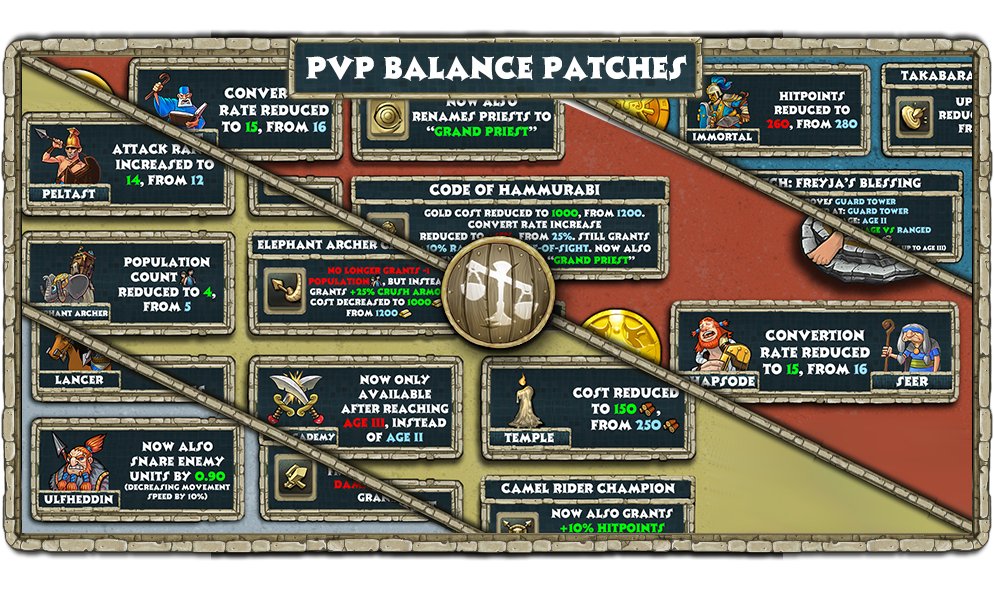 PvP_Balance_Patches.png