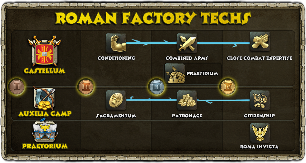 Roman_Factory_Techs.png