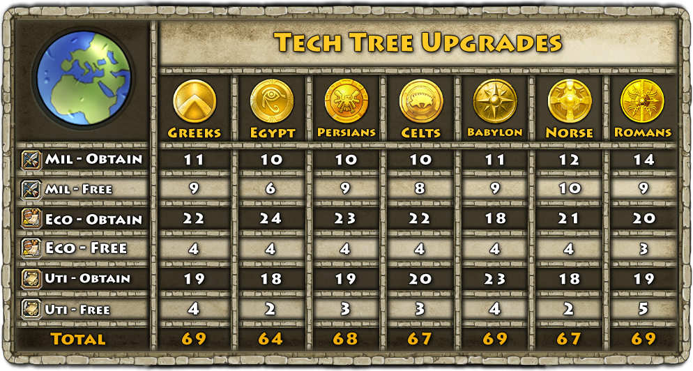 Tech_Tree_Upgrades_Comparison.png