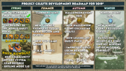 CelesteDevelopmentRoadmap.png